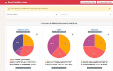 Mau Tahu Hasil Real Count Pilkada Serentak 2020? Ini Linknya