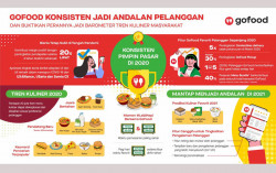 Ini Bukti GoFood Sukses jadi Barometer Tren Kuliner 