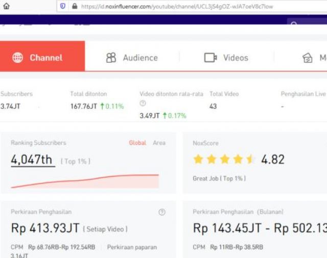 Setelah Berseteru dengan Dayana, Youtuber Fiki Naki Kantongi Rp502,13 Juta