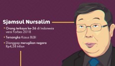 Jejak Kasus BLBI Rp4,58 Triliun yang Dihentikan KPK