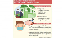 Tetap Tegakkan Protokol Kesehatan di Hari Raya