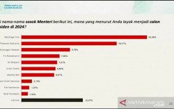 Survei Elektabilitas: Tertinggi Sandiaga, Prabowo, Airlangga dan Risma