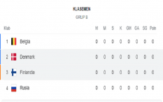 Jadwal Malam Ini, Wales Lawan Swiss, Denmark Hadapi Finlandia
