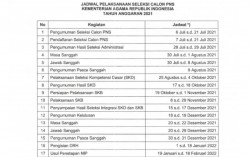 Ini Tahapan Seleksi CPNS Kemenag 2021, Ada Tes Wawasan Kebangsaan