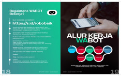 Platform Baikhati Terima 45.500 Aduan Permintaan Bansos selama PPKM