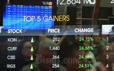 Harga  Saham Ini Naik saat Pengumuman Perpanjangan PPKM