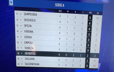Milan Kirim Juventus ke Zona Degradasi