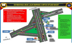 Antisipasi Macet Tahun Baru, Polres Magelang Siapkan Rekayasa Lalu Lintas 