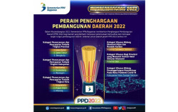 Kampung Sayur Kota Jogja Raih Penghargaan dari Kementerian PPN/Bappenas