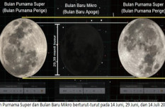 Supermoon Terjadi Besok, Jam Berapa dan Bagaimana Cara Melihatnya?