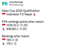 Tak Hanya Lolos ke Piala Asia, Peringkat Indonesia di FIFA Ikut Naik 