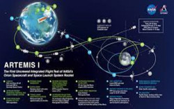 NASA Meluncurkan Misi Artemis 1