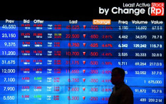Ngeri! Pencucian Uang di Pasar Modal: Ada Hasil Korupsi hingga Narkoba