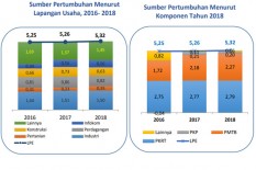 Adu Kuat Ekonomi di Jogja dan Jateng pada 2023
