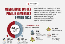 Memperbaiki Daftar Pemilih Sementara Pemilu 2024