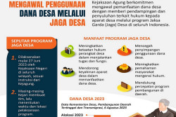 Mengawal Penggunaan Dana Desa melalui Jaga Desa