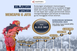 Kunjungan Wisatawan Mancanegara Mencapai 6 Juta