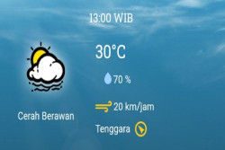 Prakiraan Cuaca di DIY, Jumat 29 September 2023, Siang Hari Panas Menyengat dengan Suhu Udara Capai 30C