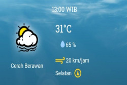 Prakiraan cuaca Senin 2 Oktober 2023, Suhu Udara Siang Hari di Jogja Capai 31 Derajat Celcius