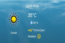 Suhu di Kota Jogja Paling Panas Dibanding Kabupaten Lainnya, Siang Hari Capai 35 Derajat Celcius