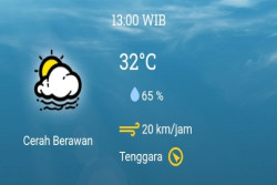 Meski Diselimuti Awan, Suhu Udara Saat Siang di Jogja Capai 32 Derajat Celcius pada Jumat 20 Oktober 2023