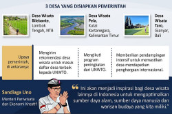 Desa Wisata Indonesia Masuk Daftar Terbaik di Dunia