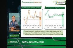 Ekonomi DIY Triwulan III Tumbuh 4,96%, Lebih Tinggi dari Nasional