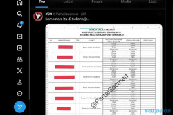 Viral Daftar Afiliasi Politik ASN di Sukoharjo, Ini Respons Bawaslu