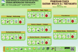 Prakiraan Cuaca Tempat Wisata DIY Hari Ini: Malioboro dan Tugu Hujan Petir