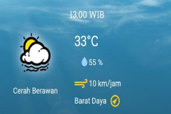 Suhu Udara di Jogja Bisa Mencapai 33 Derajat Celcius, Waspadai Potensi Hujan Lebat