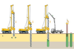 Proyek Tol Jogja-Solo di Atas Ring Road, Kontraktor Bersiap Melakukan Pengeboran Bore Pile, Begini Prosesnya
