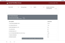 Hasil Real Count KPU Sementara Perolehan Suara Anak dan Menantu Amien Rais di Pileg 2024