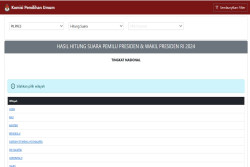Grafik Sirekap Pemilu Hilang dari Web, Ini Kata KPU