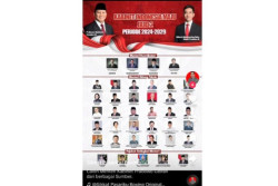 Beredar Susunan Kabinet Prabowo-Gibran, Begini Faktanya