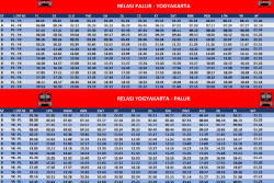 Libur Panjang Waisak 2024, Jadwal KRL Jogja Solo dan Solo Jogja Ditambah