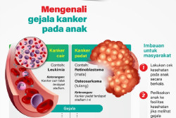 Mengenali Gejala Kanker pada Anak