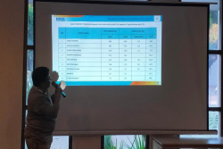 Survei Terbaru Elektabilitas Bakal Calon Wali Kota Jogja: Heroe dan Singgih Bersaing, Disusul Afnan