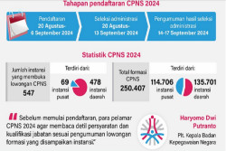 Cara Cek Formasi dan Daftar CPNS 2024