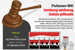 Putusan MK tentang Ambang Batas Pilkada