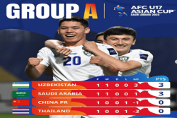 China U-17 dan Thailand U-17 Tersingkir dari Piala Asia U-17 2025