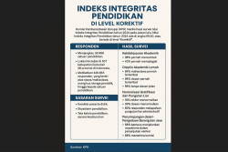Temuan Survei KPK, Orang Tua Sering Beri Bingkisan untuk Tenaga Pengajar, 22 Persen Agar Siswa Naik Kelas dan Lulus