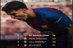 Jauhi Real Madrid, Ini Kata Pelatih Barcelona