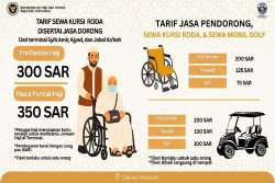 Ini Ciri Jasa Resmi Kursi Roda Haji di Mekkah, Jangan Salah Pilih