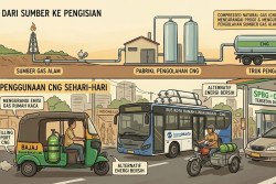 CNG Disiapkan Gantikan LPG 3 Kg, Harga Disubsidi Pemerintah