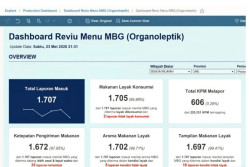 BGN Luncurkan Aplikasi Pengawas Kualitas Makan Bergizi Gratis