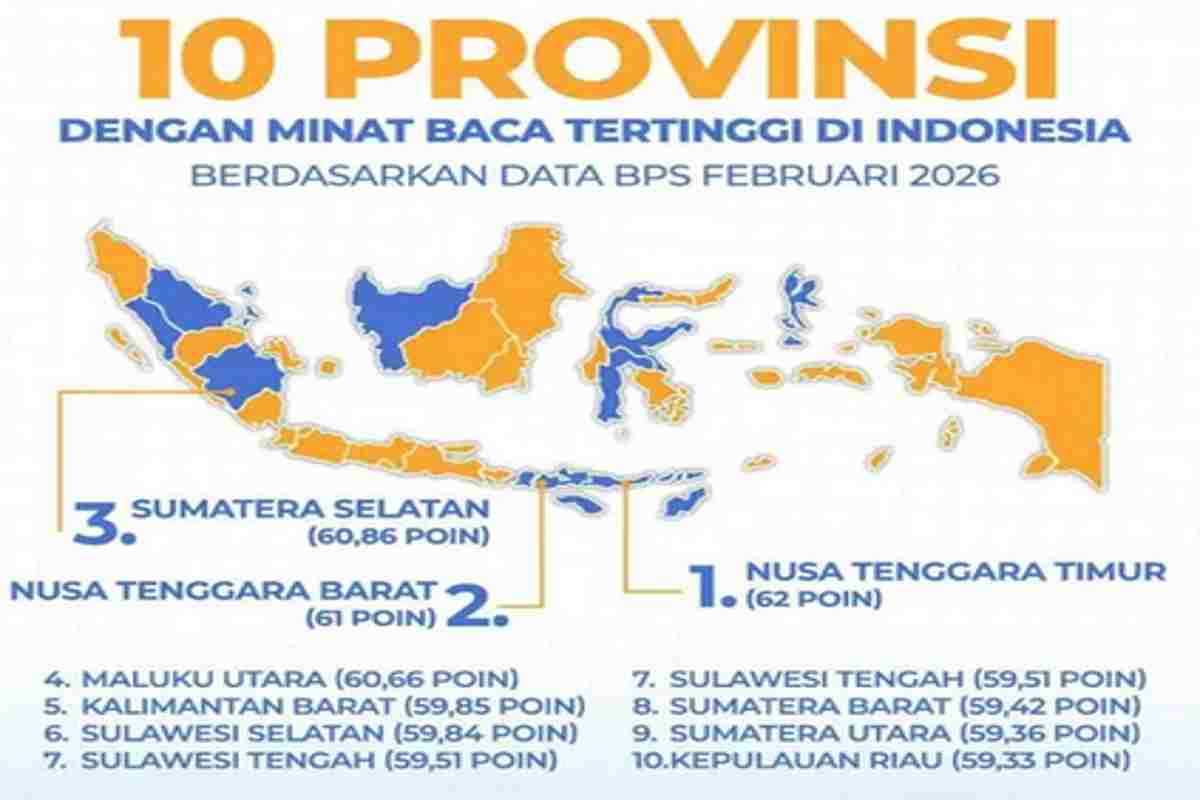 NTT Puncaki Daftar Literasi Terbaik Indonesia 2026