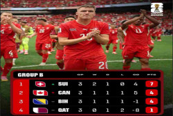 Swiss Tekuk Kanada 2-1 dan Lolos ke 32 Besar sebagai Juara Grup