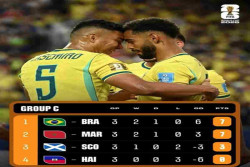 Brasil Sapu Tiket 32 Besar sebagai Juara Grup C, Maroko Runner-up