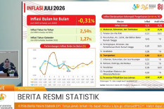 Harga Pangan Turun, DIY Catat Deflasi 0,31% pada Juli 2026