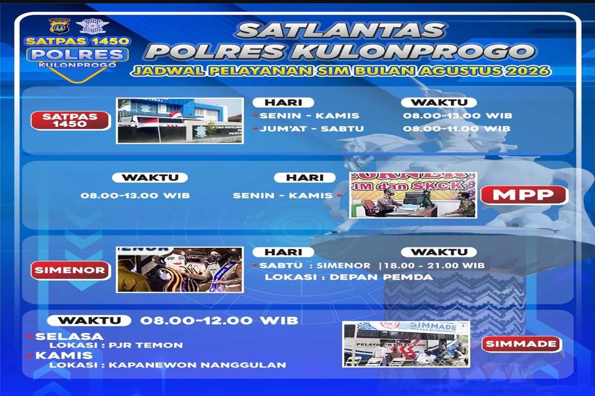 SIM Keliling Kulonprogo: Ada di Satpas, MPP dan PJR Temon